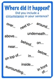 Circumstances Prompts and Ideas Poster for Creative Writin