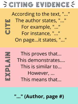 Preview of Citing Evidence Poster, Sentence Stems, Parenthetical Citations