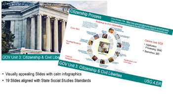 Preview of Citizenship and Civil Liberties Government Unit