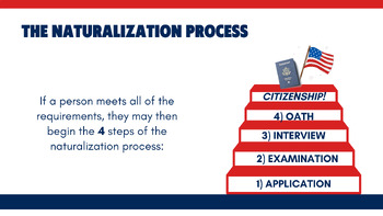 Preview of Citizenship and the Naturalization Process- Google Slides Presentation