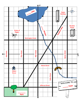 City Map Project (Integers and Coordinate Graphing Project) by Carmen