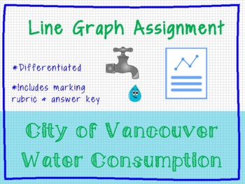 Preview of City of Vancouver Water Consumption Line Graph - Differentiated Assignment
