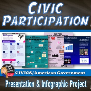 Preview of CIVIC PARTICIPATION | Presentation | Survey | Info-graphic Project | Civics