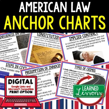 Preview of American Law Anchor Charts, American Law Posters, Civics Anchor Charts, Google