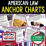 American Law Anchor Charts, American Law Posters, Civics A