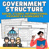 Civics Packet: Government Structure Roles of Power Passage