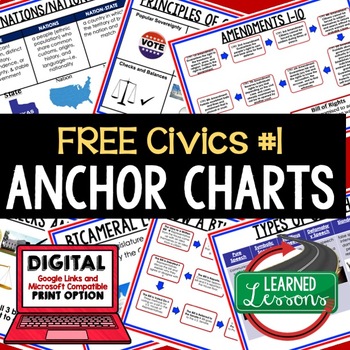 Preview of Civics Anchor Charts, Government Anchor Charts FREE, Government Posters, Google