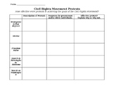 Civil Rights Movement Protests Chart