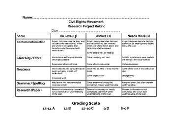 research project rubric high school