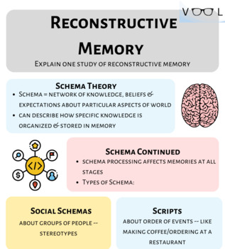 Preview of Psychology - Reconstructive Memory Study Guide
