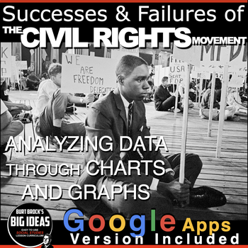 Preview of Civil Rights Movement: Successes & Failures Data Analysis and Digital Resource