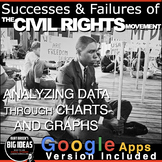 Civil Rights Movement: Successes & Failures Data Analysis 