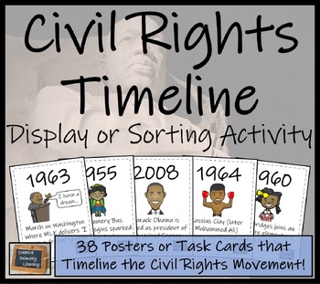 Preview of Civil Rights Movement Timeline Display Research and Sorting Activity