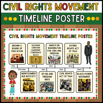 Preview of Civil Rights Movement Timeline Poster | Black History Month Timeline Poster