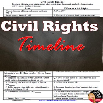 Preview of Civil Rights Movement | Timeline Review Activity | U.S. History