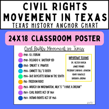 Preview of Civil Rights Movement in Texas Anchor Chart Poster Texas History