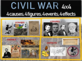 Civil War - 4 causes, 4 figures, 4 events, 4 effects (20-s