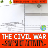 Civil War Activity