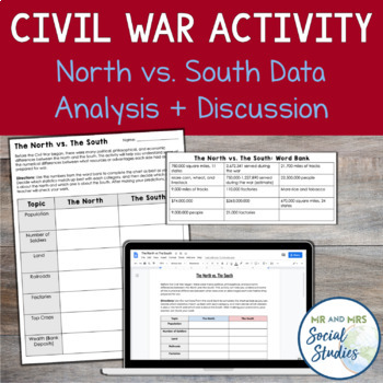 Preview of Civil War Activity | North vs South Statistics Activity and Worksheet