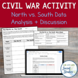 Civil War Activity | North vs South Statistics Activity an