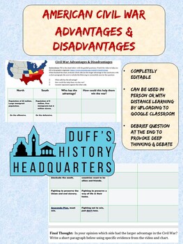 advantages and disadvantages of war essay in english