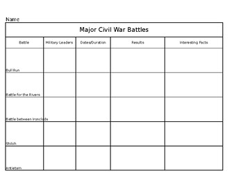 Preview of Civil War Battles Organizer