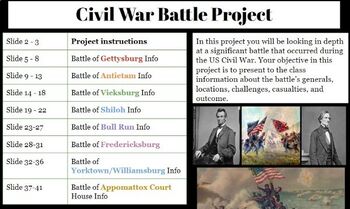 Preview of United States Civil War Battle Project & Presentation