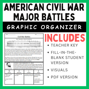 Preview of Civil War Battles: Graphic Organizer