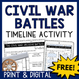 Civil War Battles Timeline Activity | Free Print & Digital
