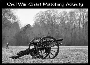 Preview of Civil War Chart Matching Activity