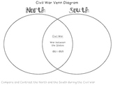 Civil War Compare and Contrast North and South