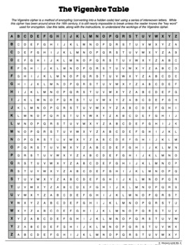 Civil War Escape Room Crack The Code Activity Vigenere Civil War Cipher