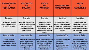 Preview of Civil War Events Matching Activity