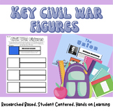 Civil War Figures I research based I student based I hands