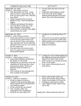 Preview of Civil War History Pocket Co-Op Syllabus - Editable