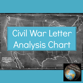 Civil War Letter Analysis