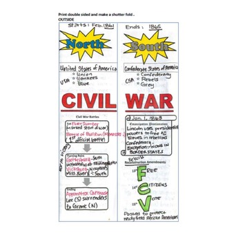 Preview of Civil War: North v South -- Advantages v. Disadvantages