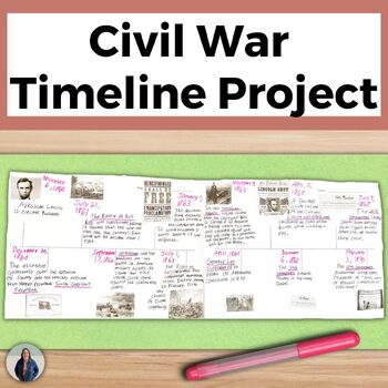 Preview of American Civil War Project for US History Civil War Battles and Events