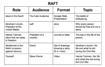 civil war raft assignment