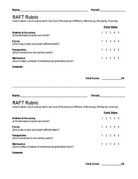 civil war raft assignment