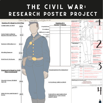 Preview of Civil War Research Poster Project (Middle to High School)
