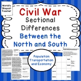 Civil War: Sectional Differences in North and South