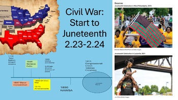Preview of Civil War: Start to Juneteenth AP African American Studies Unit 2