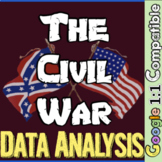 Civil War Stations Activity | Civil War Prison Camps, Army