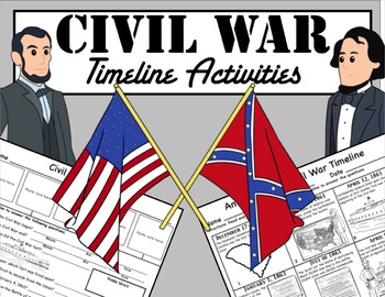Preview of Civil War Timeline
