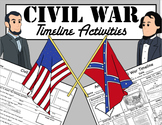 Civil War Timeline