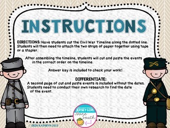 Civil War Uniforms Lesson for Kids