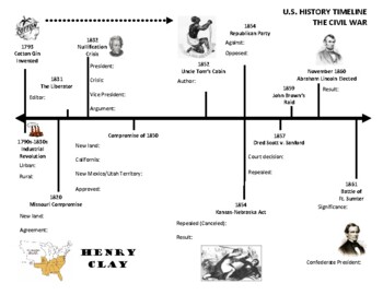 Civil War Timeline: Causes and Effects with in the Blanks by Adcox History