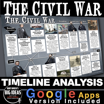 Preview of Civil War Timeline Common Core Aligned and Google Apps Version