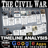 Civil War Timeline Common Core Aligned and Google Apps Version